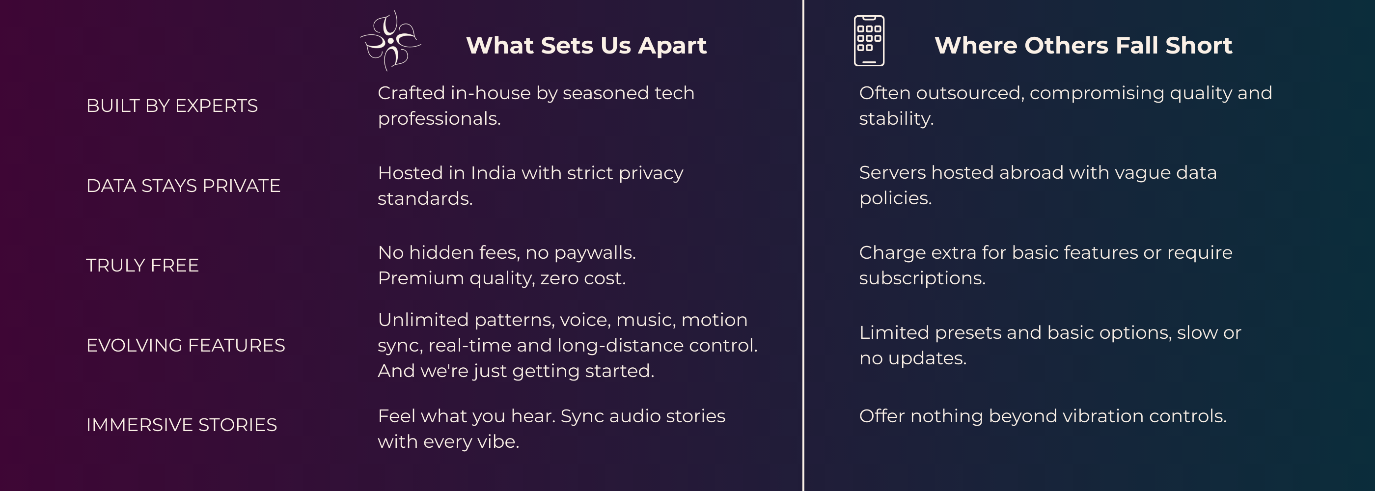 comparison of velvet rituals app vs others, vibrators for men and women